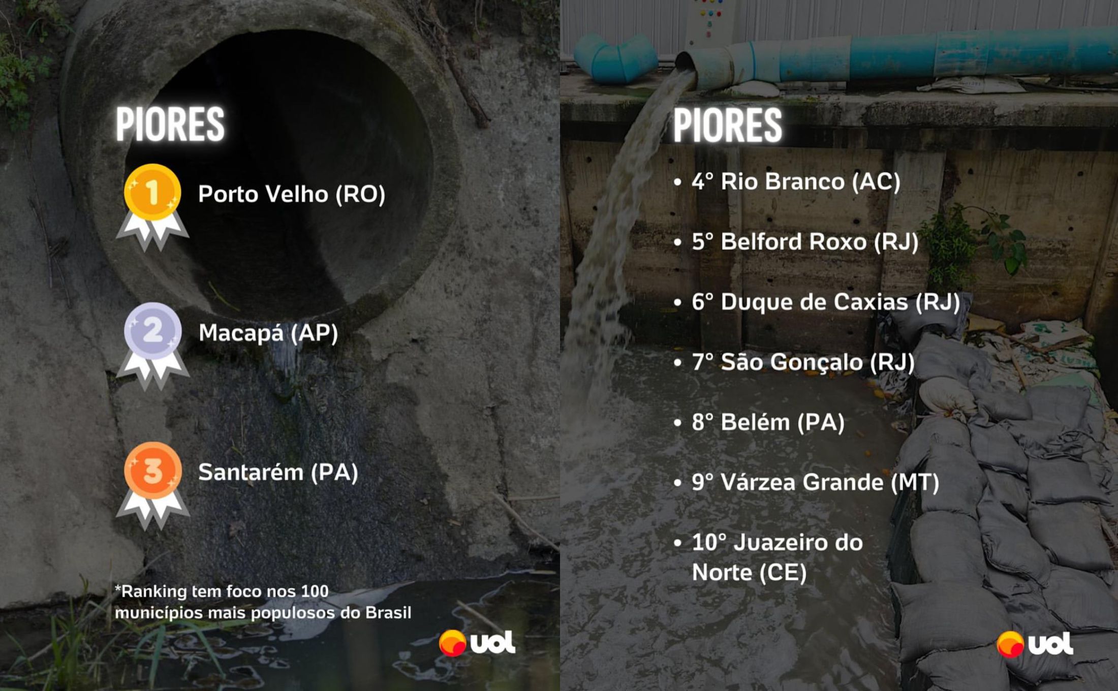 Juazeiro do Norte tem o 10º pior saneamento do Brasil